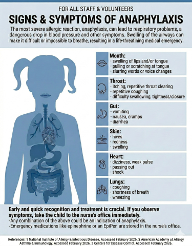 Anaphylaxis